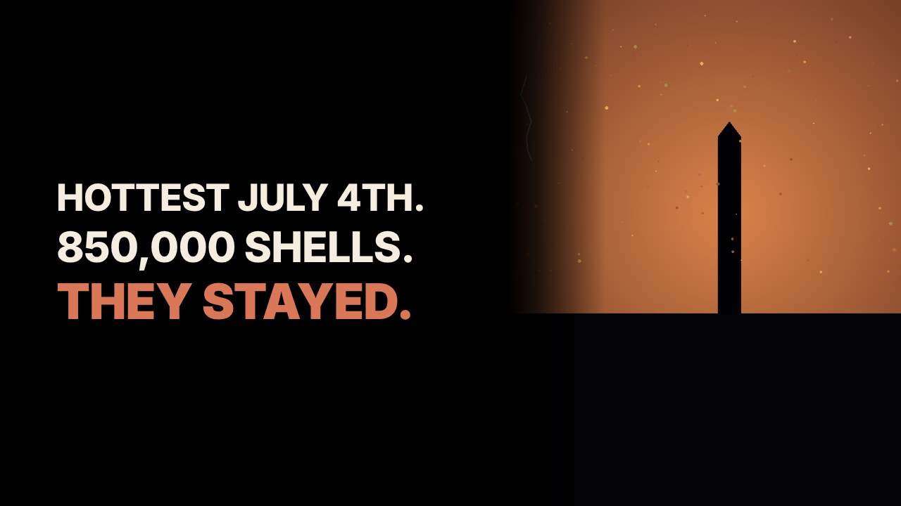 National Mall Fireworks 2026: 850,000 Shells After a 7-Hour Wait
